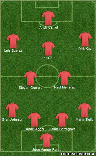 Dream Team Formation 2011