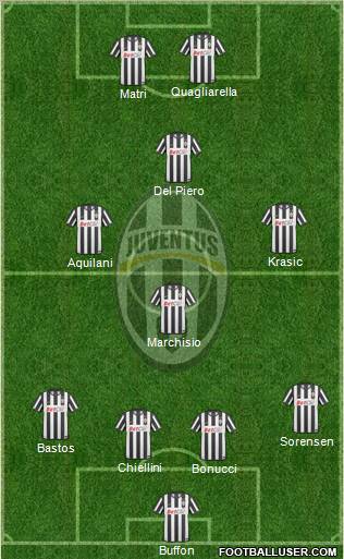 Juventus Formation 2011