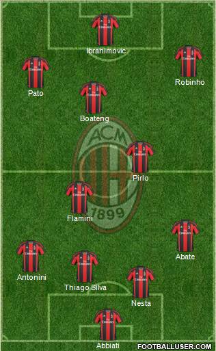 A.C. Milan Formation 2011