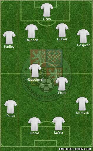Czech Republic Formation 2011