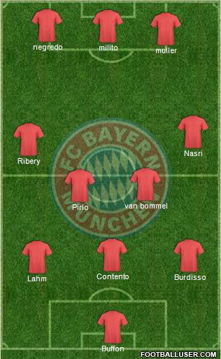 FC Bayern München Formation 2011