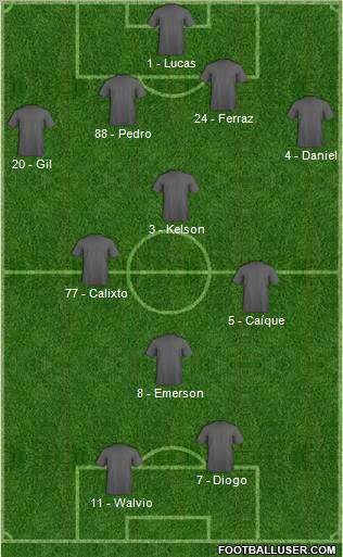 Dream Team Formation 2011