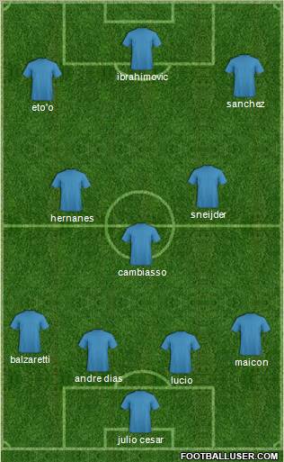 Dream Team Formation 2011