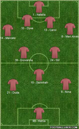 Dream Team Formation 2011