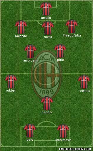 A.C. Milan Formation 2011