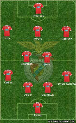 Sport Lisboa e Benfica - SAD Formation 2011