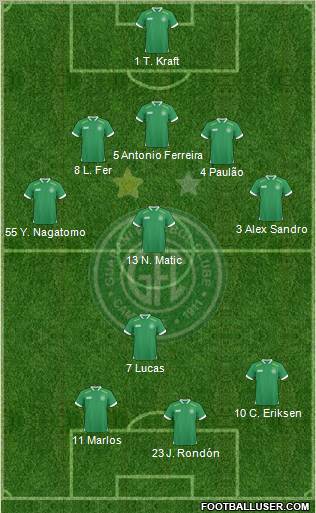 Guarani FC Formation 2011