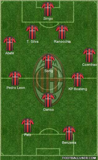 A.C. Milan Formation 2011