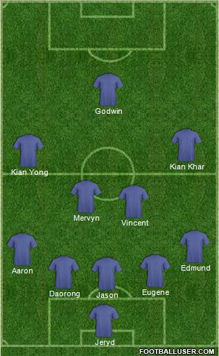 Football Manager Team Formation 2011