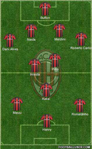 A.C. Milan Formation 2011