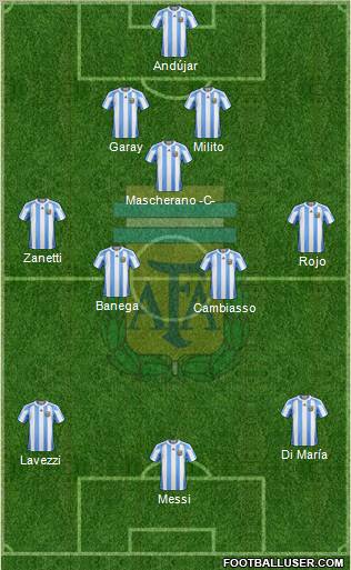 Argentina 4-3-3 football formation