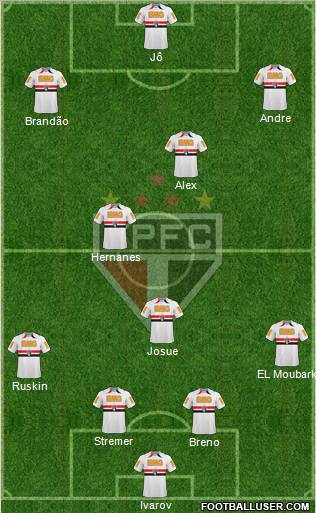 São Paulo FC Formation 2011