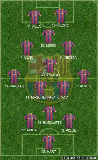 F.C. Barcelona Formation 2011