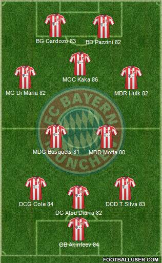 FC Bayern München Formation 2011