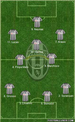 Juventus Formation 2011