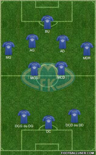 Molde FK Formation 2011