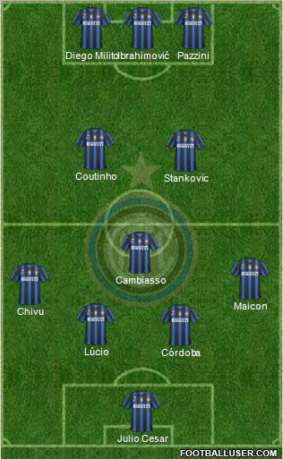 F.C. Internazionale Formation 2011