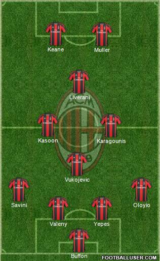 A.C. Milan Formation 2011