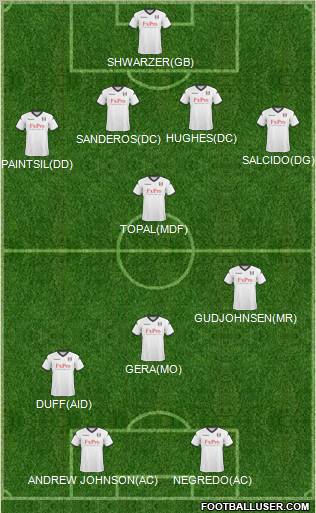 Fulham Formation 2011