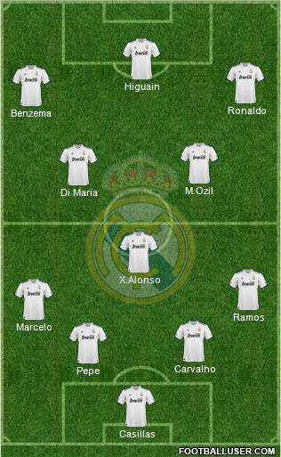 Real Madrid C.F. Formation 2011
