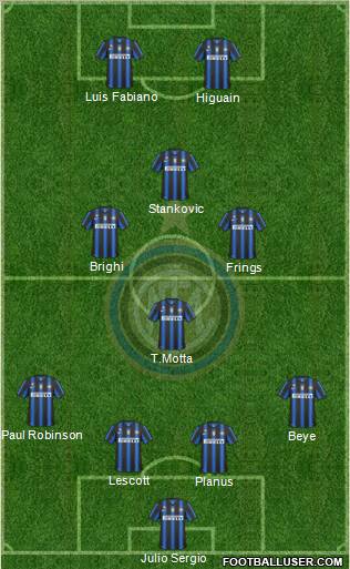 F.C. Internazionale Formation 2011