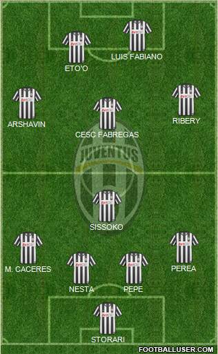 Juventus Formation 2011