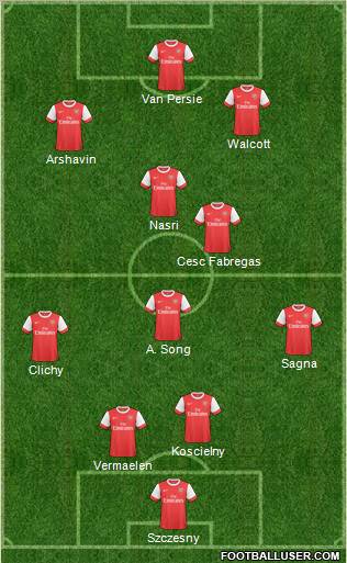 Arsenal Formation 2011
