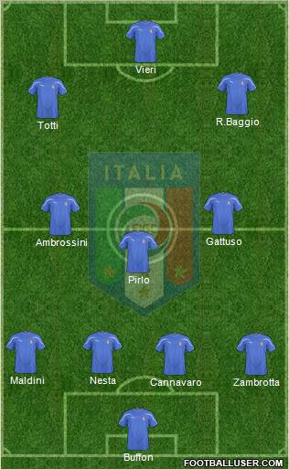 Italy Formation 2011