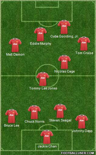 Manchester United Formation 2011