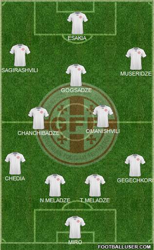 Georgia Formation 2011