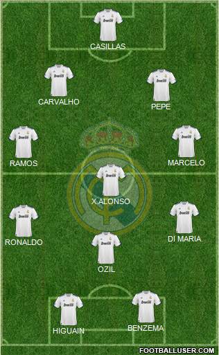 Real Madrid C.F. Formation 2011