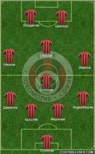 Lokomotiv (Sofia) Formation 2011