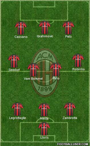 A.C. Milan Formation 2011