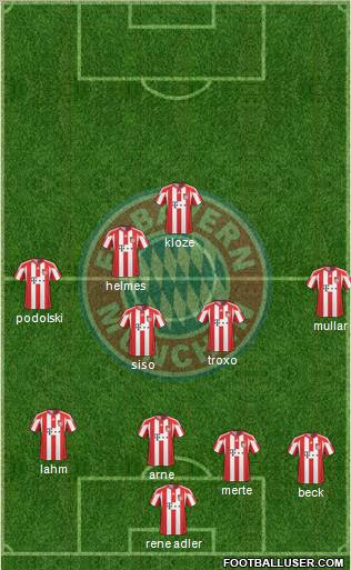FC Bayern München Formation 2011