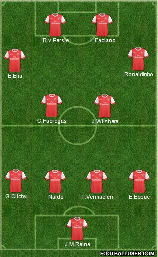 Arsenal Formation 2011