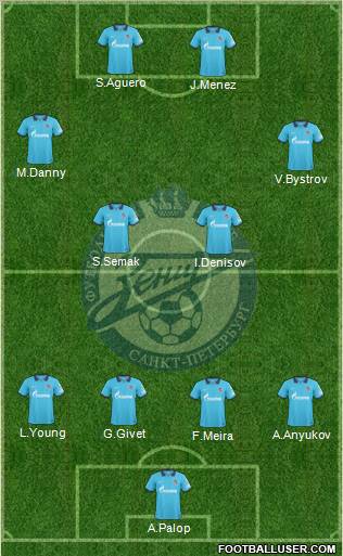 Zenit St. Petersburg Formation 2011