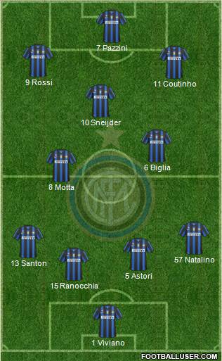 F.C. Internazionale Formation 2011