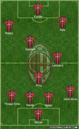 A.C. Milan Formation 2011