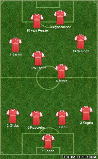 Arsenal Formation 2011