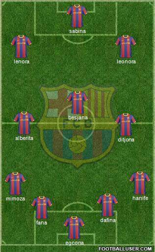 F.C. Barcelona Formation 2011