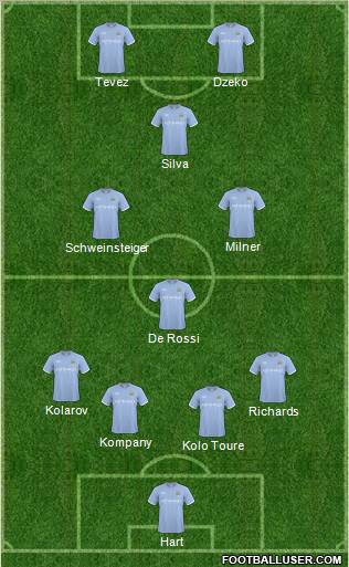 Manchester City Formation 2011