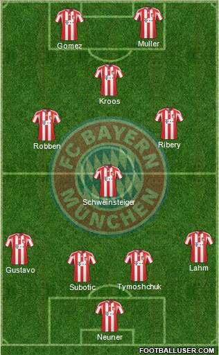 FC Bayern München Formation 2011