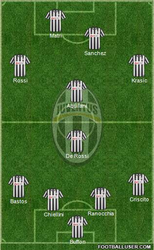Juventus Formation 2011