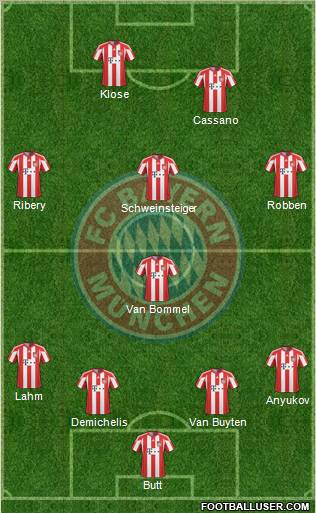 FC Bayern München Formation 2011