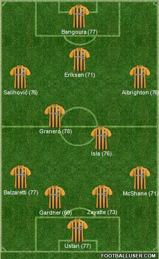 Hull City football formation