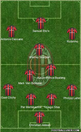 A.C. Milan Formation 2011
