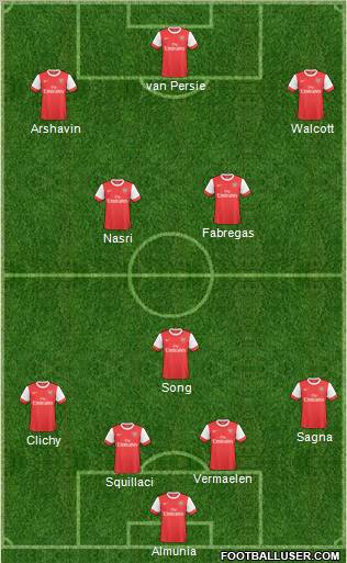 Arsenal Formation 2011