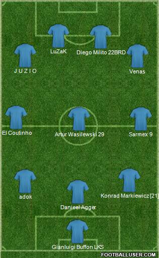 Fifa Team Formation 2011