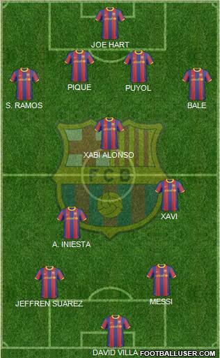 F.C. Barcelona Formation 2011