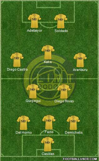 FK Bodø Glimt Formation 2011